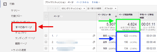 図1：［行動］＞［サイトコンテンツ］＞［すべてのページ］レポート