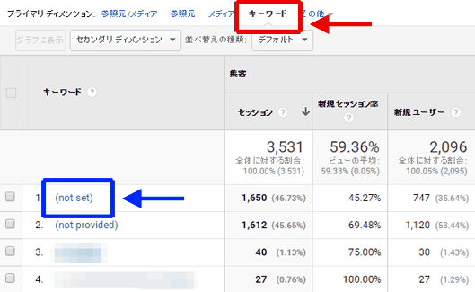 図2：［集客］＞［すべてのトラフィック］＞［参照元/メディア］レポート