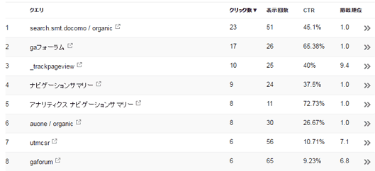 図4：Search Consoleでキーワードを表示した画面