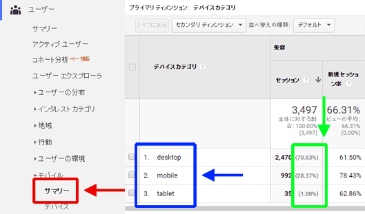 図1：［ユーザー］＞［モバイル］＞［サマリー］レポート