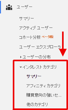 図3：［ユーザー］＞［インタレスト カテゴリ］レポート群