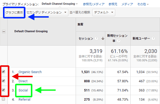 図3：［集客］＞［すべてのトラフィック］＞［チャネル］レポートで主要なチャネルグループにチェックを付ける