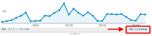 図9：「新しいメモを作成」をクリックする