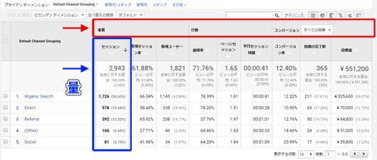 図3：［集客］＞［すべてのトラフィック］＞［チャネル］レポート