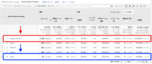 図7：［集客］＞［すべてのトラフィック］＞［チャネル］レポート