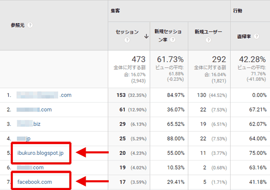 図2：［集客］＞［すべてのトラフィック］＞［参照サイト］レポート