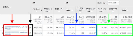 図4：ある参照元のドメインをクリックしてドリルダウンした画面