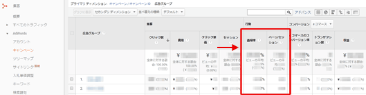 図2：AdWords連携した場合の［集客］＞［AdWords］＞［キャンペーン］レポート