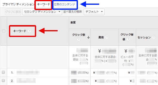 図7：広告グループをさらにドリルダウンしてキーワードを見る