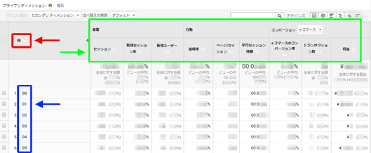 図8：［集客］＞［AdWords］＞［時間帯］レポートの下部