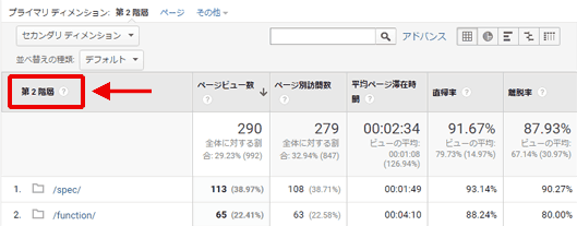 図4：［行動］＞［サイト コンテンツ］＞［ディレクトリ］レポートの第2階層