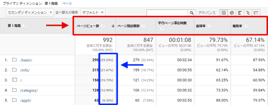 図7：［行動］＞［サイト コンテンツ］＞［ディレクトリ］レポートのデータ一覧表示部