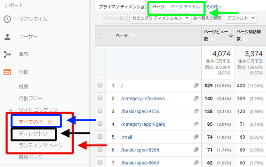 図1：［行動］＞［サイト コンテンツ］＞［すべてのページ］レポート