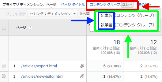 図2：「コンテンツ グループ」のプルダウン表示