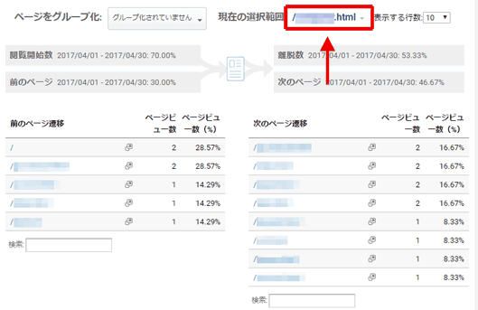 図6：［行動］＞［サイト コンテンツ］＞［すべてのページ］レポートのナビゲーション サマリー