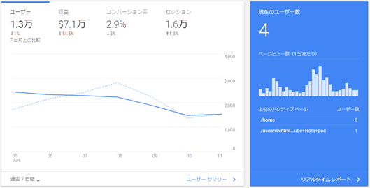 図2：「ユーザー サマリー」と「リアルタイム レポート」