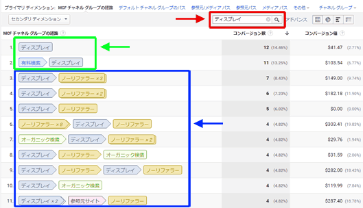 図6：ディスプレイ広告で絞り込んだレポート