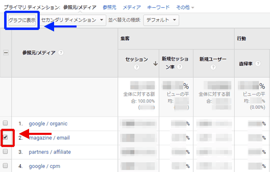 図3：「グラフに表示」を利用