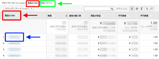 図3：［商品の販売状況］レポートで、ある商品をクリックしてドリルダウン