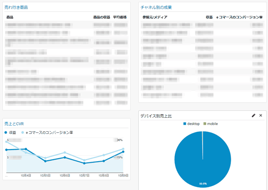 今回作成するマイレポートの例