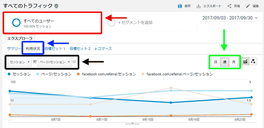 図1：［集客］＞［すべてのトラフィック］＞［参照元 / メディア］レポート上部