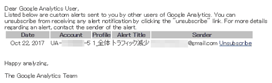 図10：届いたアラートメールの本文