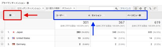 図7：図6の設定のカスタムレポート表示