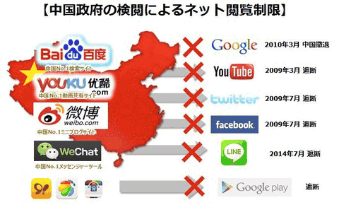 Weibo Japan「中国政府の検閲によるネット閲覧制限」