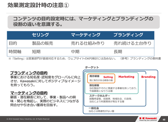 コンテンツの目的や時間軸を意識する