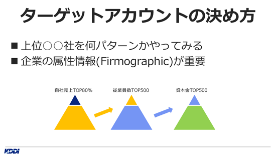 ターゲットアカウント