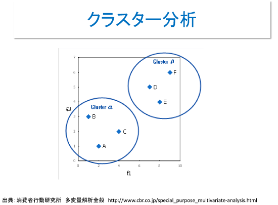 機械学習と統計解析