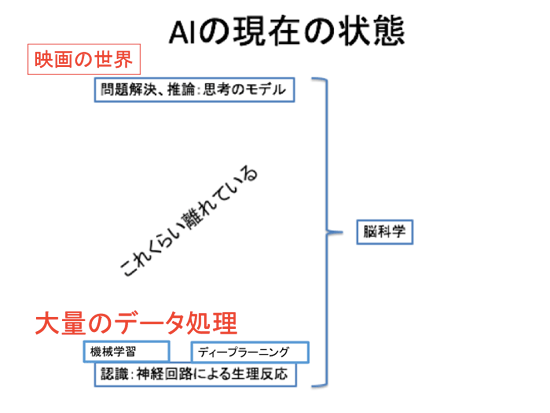 人工知能の現状