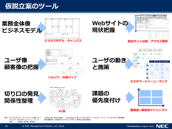 企業webサイトリニューアル成功のカギを握る 要件定義の方程式 とは レポート Web担当者forumミーティング 2016 Spring Web担当者forum