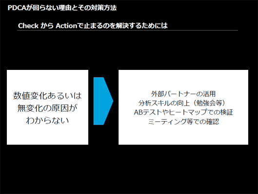 CheckからActionで止まる場合は、なぜ数値に変化が起きた（起きなかった）のかをしっかり考える必要がある