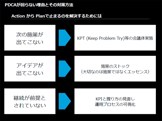 ActionからPlanで止まる場合は、「KPT」を使って関係者全員で振り返りを行おう