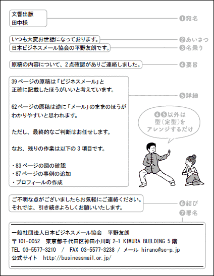 メールを構成する7つの要素