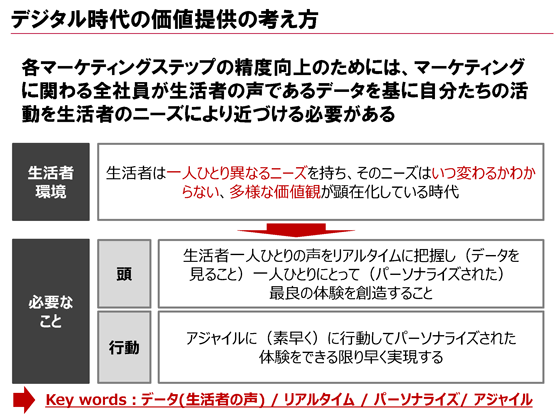 デジタル時代の価値提供の考え方