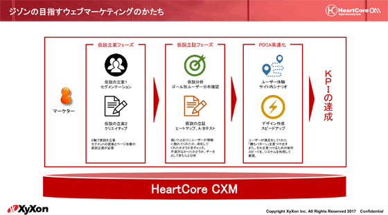 ジゾンの目指すウェブマーケティングのかたち