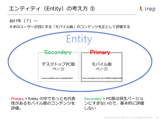 
エンティティ（Entity）の考え方⑤
2017年（？）～
大半のユーザーが目にする「モバイル版」のコンテンツを正として評価する
Entity
Secondary
デスクトップPC版ページ
Primary
モバイル版ページ
Primary= Entity のなかでもっとも代表性があるモバイル版のコンテンツを評価。
Secondary= PC版は派生バージョンにすぎないので、基本的に評価しない
