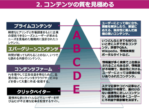 良質なコンテンツを作るノウハウ満載 成田氏 谷口マサト氏 いちる氏が語った実践コンテンツマーケ術 Web担当者forum