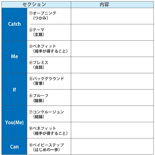 Prep法とは 文章構成力を上げる3つの方法 Sds法 穴埋め文章作成法も 次々に読まれる文章とは Web担当者forum