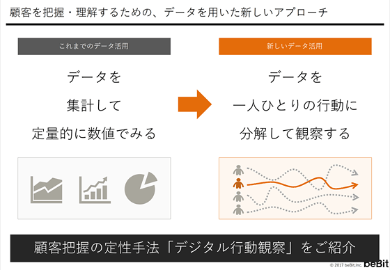 定量的な分析に加えて定性的な分析が必要という