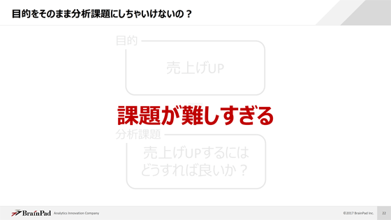 「売上アップ」という目的はある意味シンプルだが、データ分析にとっては複雑すぎる