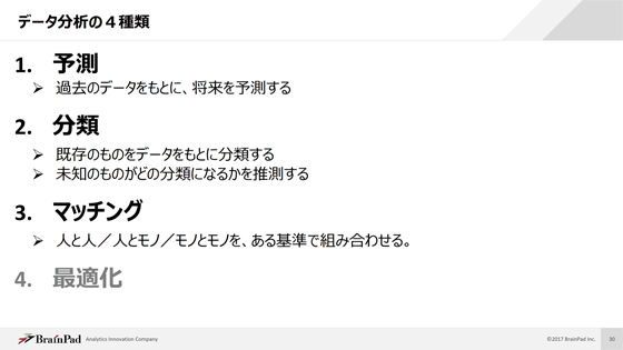 目的をシンプルにするには、この4つのポイント（実質的には1～3の3つ）が重要