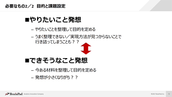 まずは「できそうなこと発想」でやれるところから。ただし、「やりたいこと発想」も常に意識しておきたい