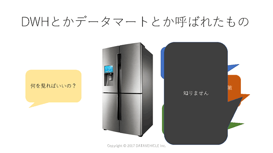 冷蔵庫は料理を作らない。大量なデータは大量な食材にすぎない