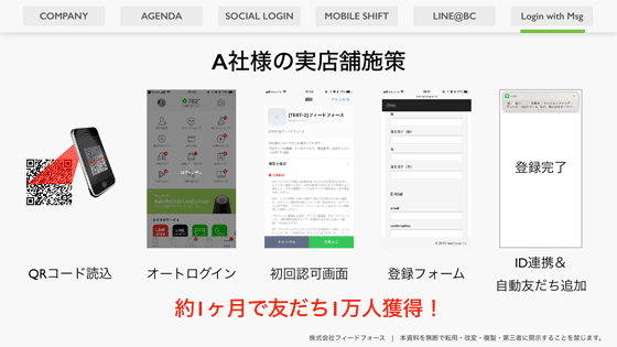 リアル店舗の会員獲得においても、LINEログインは有効だった