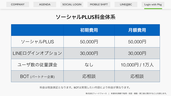 ソーシャルPLUSの価格体系