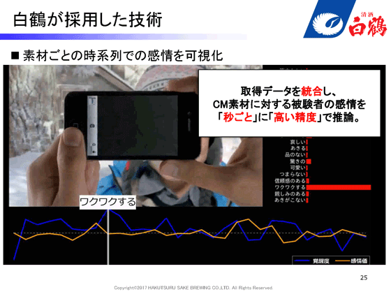 素材ごとの時系列での感情を可視化