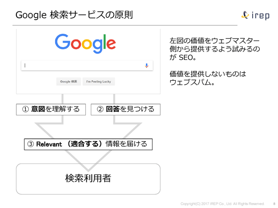 Google 検索サービスの原則